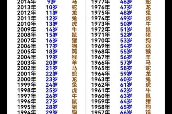 生辰八字查寿生债