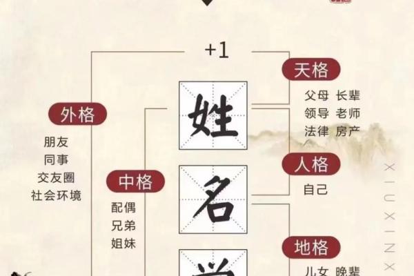 南门氏的郡望堂号和主要迁徙位置-姓名学-华易算命网姓名