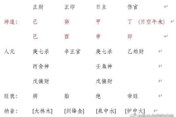 男女八字相合的字 不是同一柱相合可以吗