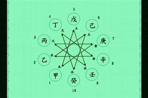 八字看克母