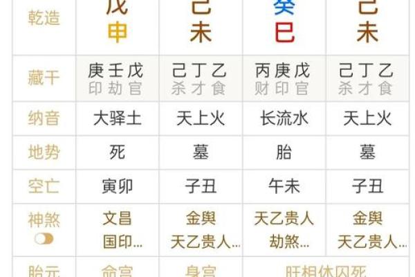 八字耗泄