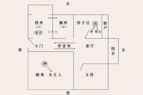 住宅风水不好怎样化解有什么办法