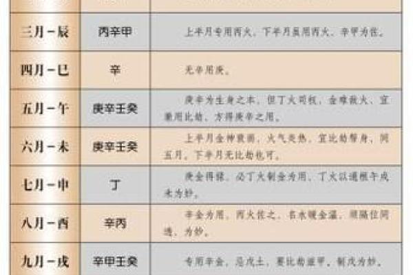 八字五行喜用神查询表