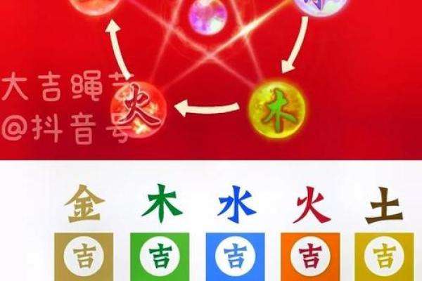 八字五行喜用神查询表