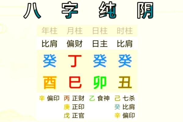 男纯阴八字