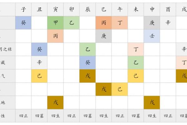 八字干支