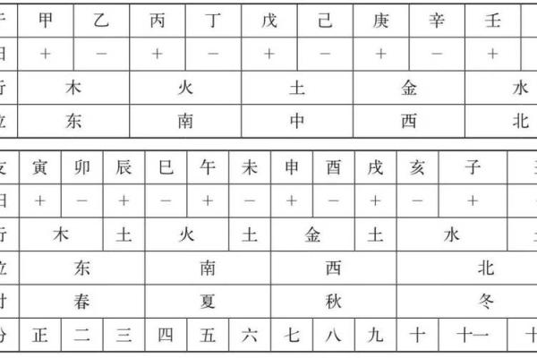 八字干支