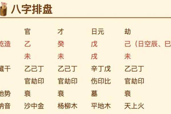 八字排盘用神