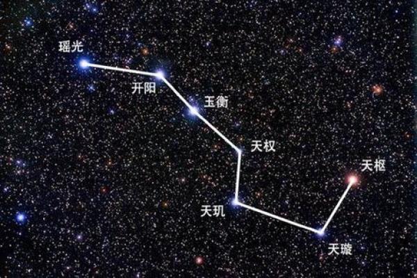 紫薇斗数星系组合