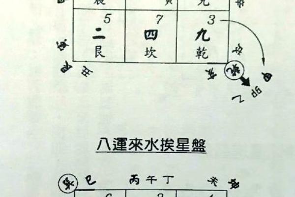 想学风水并不难，找对方向很重要，八宅风水术入门讲解！_1
