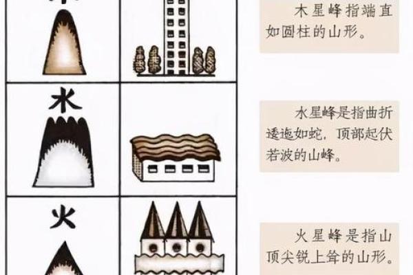 阳宅发财的六大风水标志