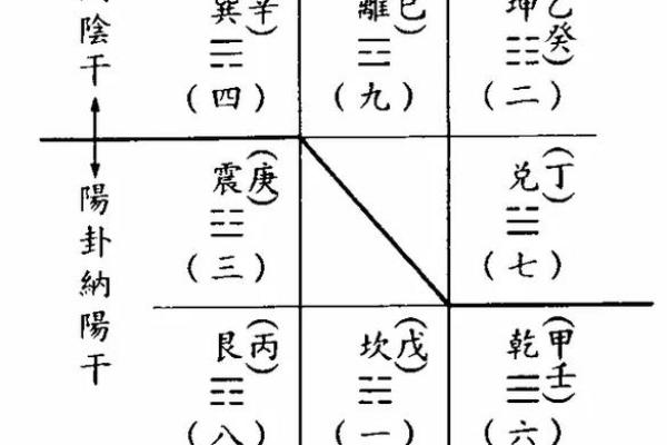 紫薇斗数疾恶化忌