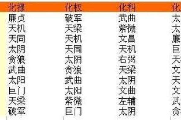 紫薇星耀的寓意