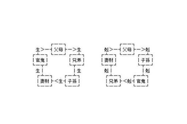 八字六亲