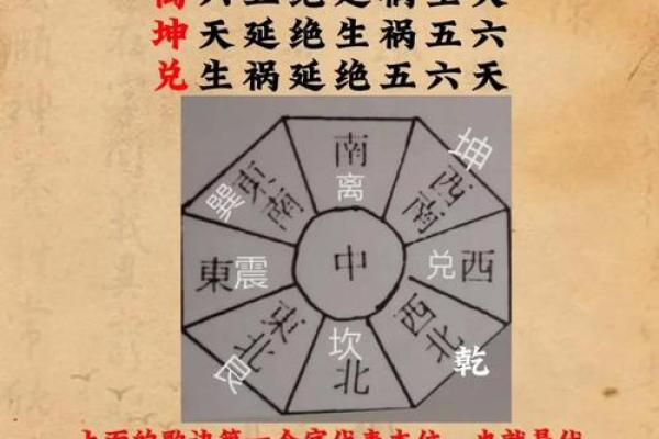 进门右手 风水