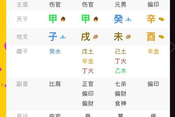 八字绝密知识 断命口诀