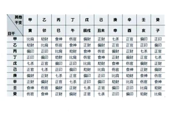 八字入门基础之十神，#国学文化