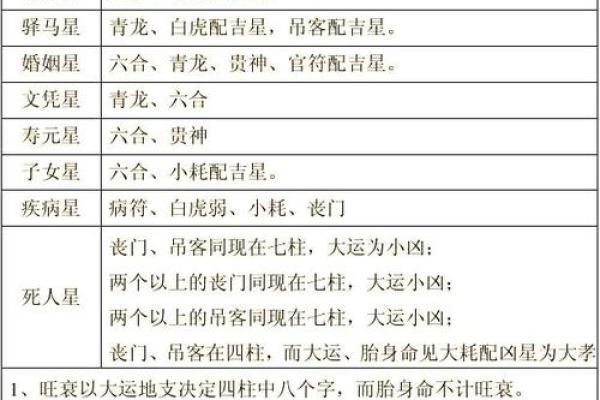 八字命盘详解，揭秘你的命运密码