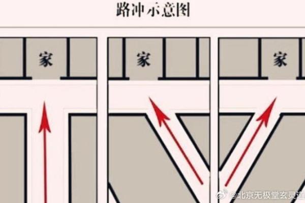 窗外有马路怎么化解风水