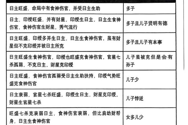 八字无食神无伤官男命详解