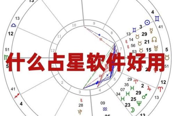 星盘怎么手动排盘,星盘很简单