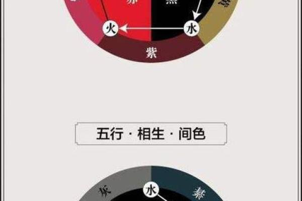 开车风水