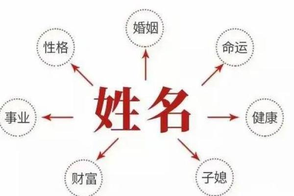 2019年6月3号寅时出生的男孩应该起什么样的名字姓名