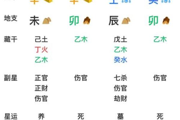 易经八字排盘算命详解