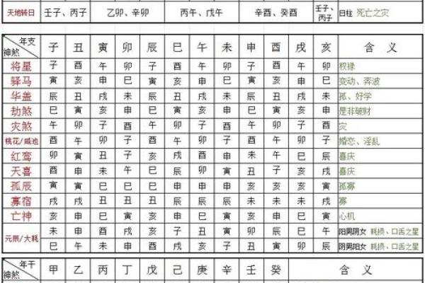 八字命格带病符杀的影响