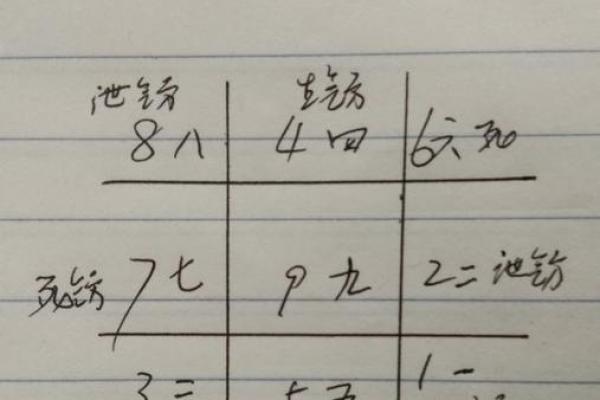 离宅风水攻略
