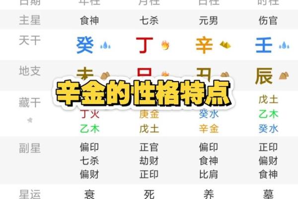 八字中的金