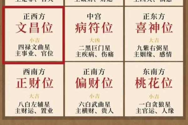 风水学：简单实用的九宫风水术！