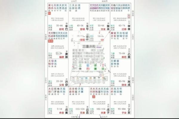 紫微斗数看你年后跳槽的优势在哪里