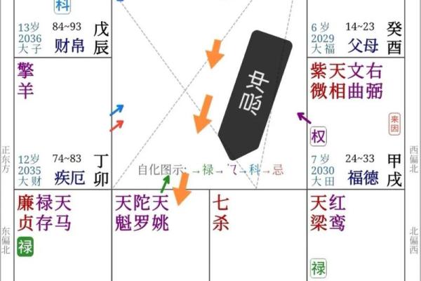 紫微斗数看你年后跳槽的优势在哪里