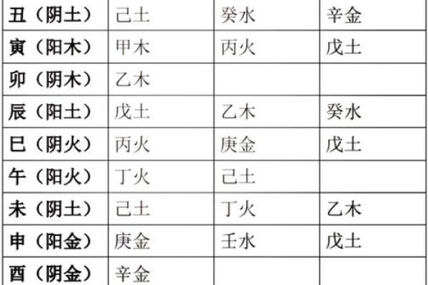 八字天干的根