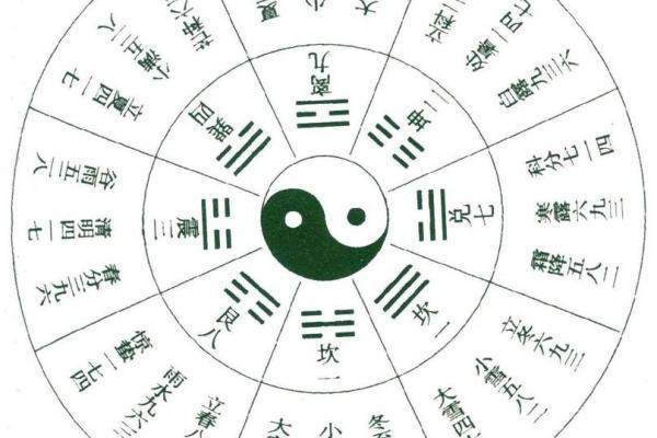 算命按节气好还是月份好