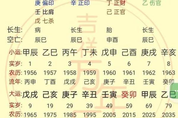 八字格局如何判定