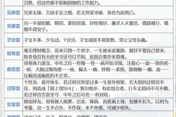 紫微斗数廉贞星在财帛宫