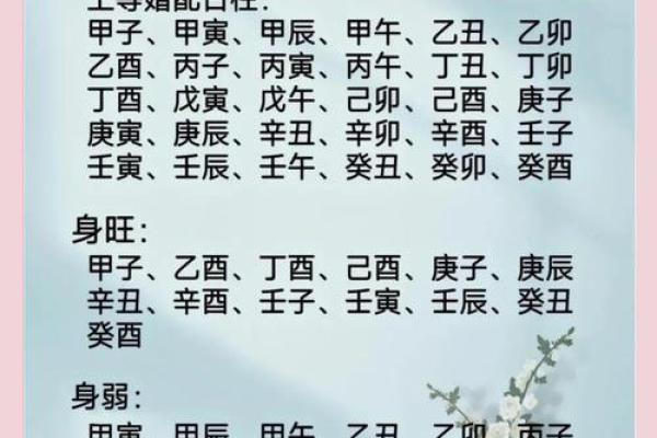 周易算命什么时候结婚