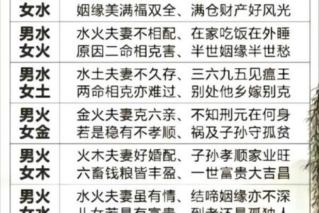 夫妻八字算命