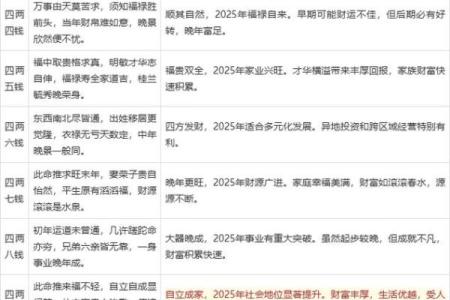骨称算命准吗