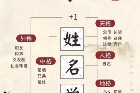 南门氏的郡望堂号和主要迁徙位置-姓名学-华易算命网姓名