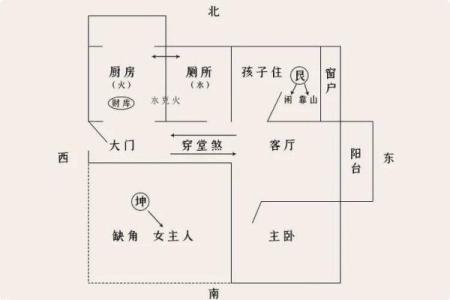 住宅风水不好怎样化解有什么办法