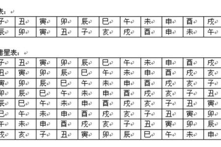 紫薇斗数对照