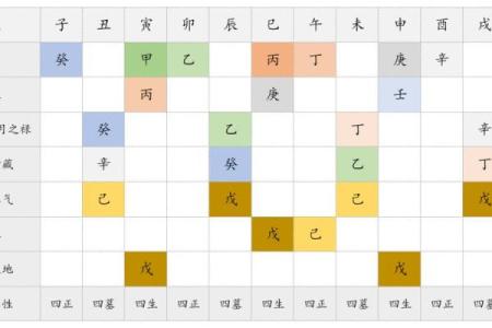 八字干支