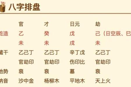 八字排盘用神