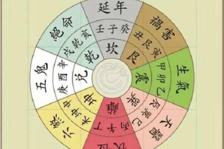 想学风水并不难，找对方向很重要，八宅风水术入门讲解！_1