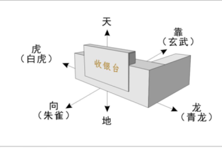 阳宅发财的六大风水标志