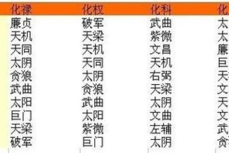 紫薇星耀的寓意