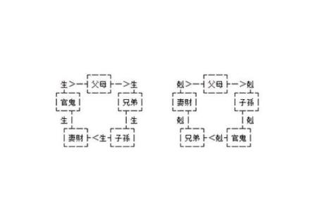 八字六亲